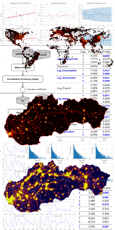 Satellite Economic Analysis