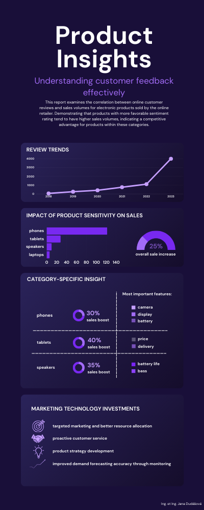 E-commerce Sentiment Analysis