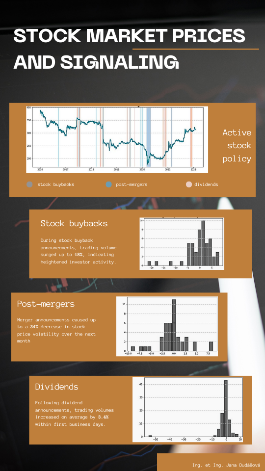 Stock Market Analysis